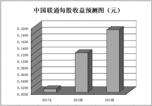 宜昌天气2345评测3