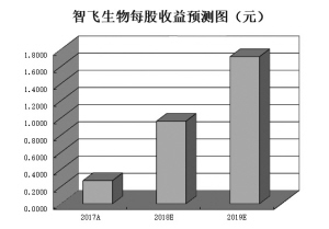 辽宁沈阳一周天气预报评测2