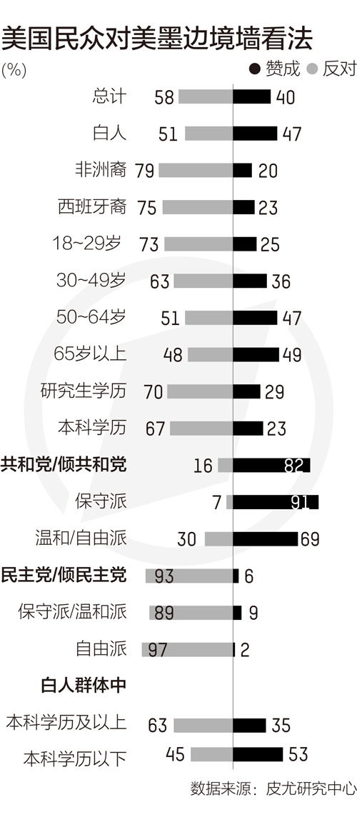 新蔡县天气预报评测1