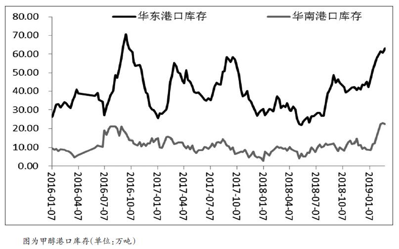 从化市天气介绍