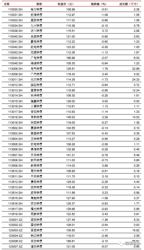 安庆一周天气预报评测2