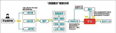 朱日和镇评测2