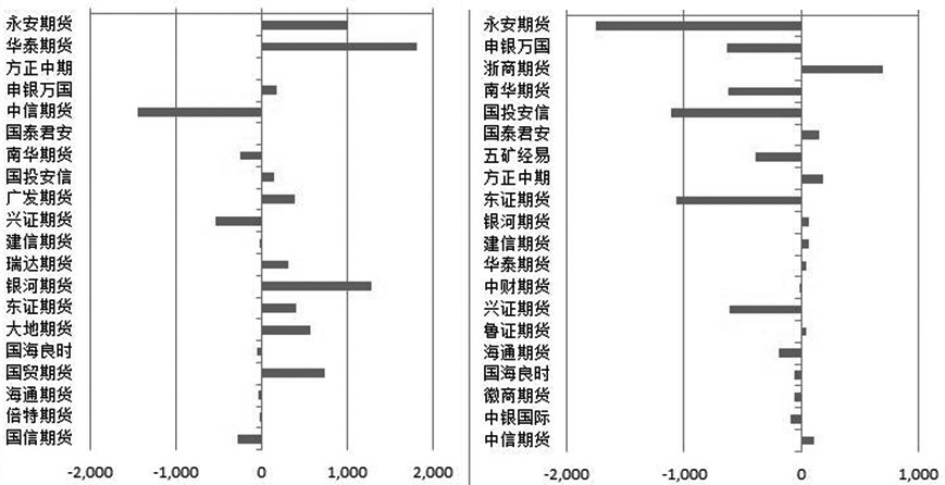 十堰天气2345评测3