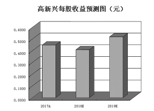 天气预报今天24小时详情评测1