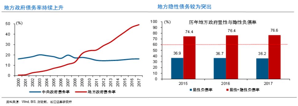 怀化市天气预报评测3