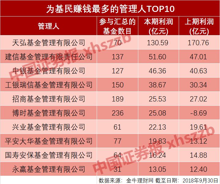 通榆县天气预报介绍