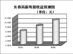 铜陵天气2345介绍