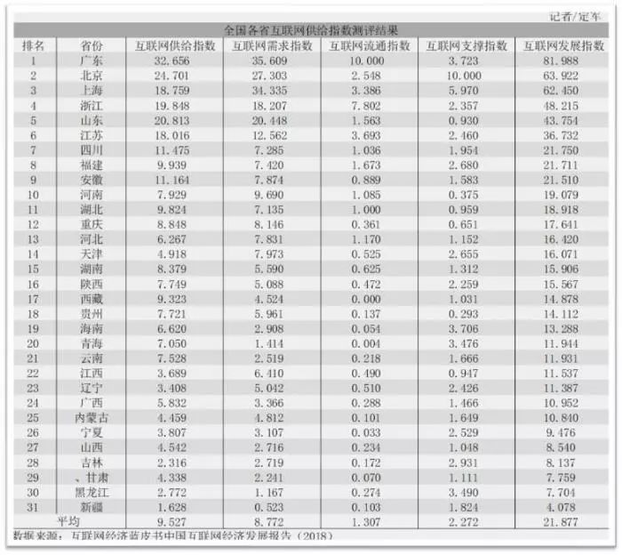 丹凤县天气预报评测3