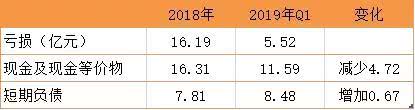 陕西省西安市未央区天气评测1