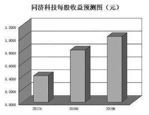 武汉今天的天气评测2