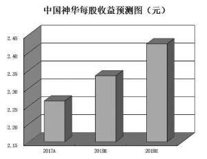 安徽省合肥市蜀山区天气评测1