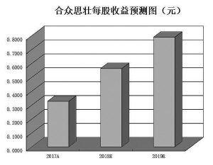 肃宁天气评测3