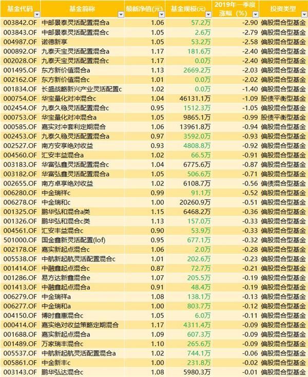 北京市房山区天气介绍