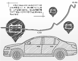 姜堰市天气预报评测1