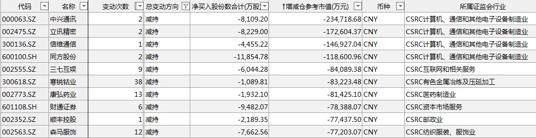 东莞天气2345评测2