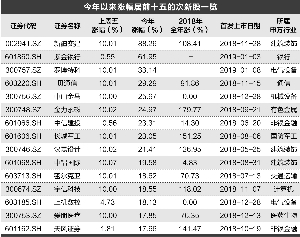 宁国天气介绍