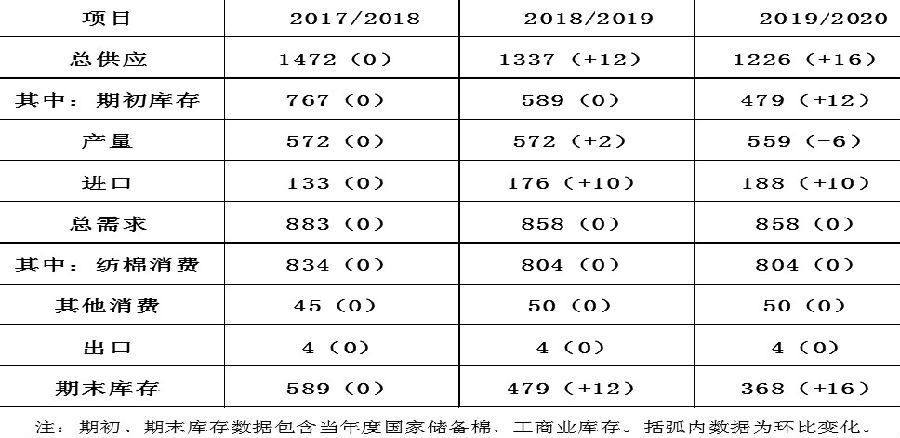 雅安天气2345评测3