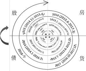 德州一周天气评测3