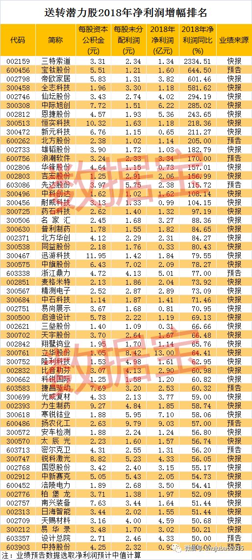 7天天气预报评测1