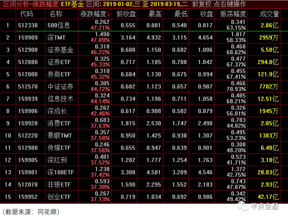 椒江天气评测3