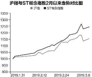 盖州天气评测2