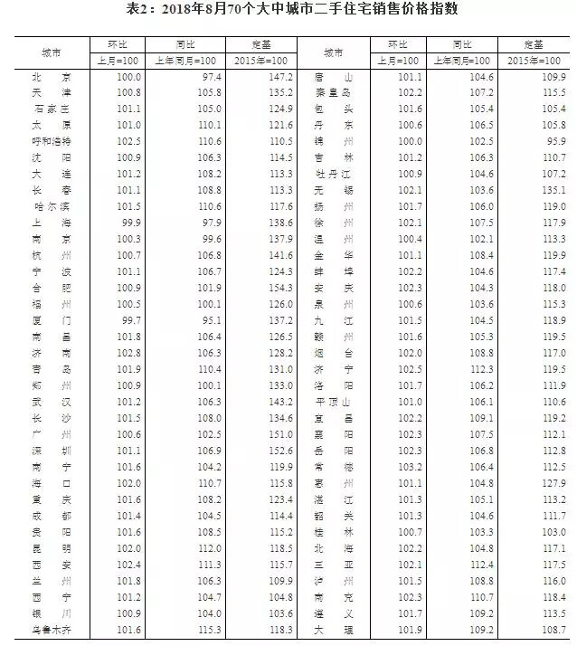 瓦房店市天气预报评测3