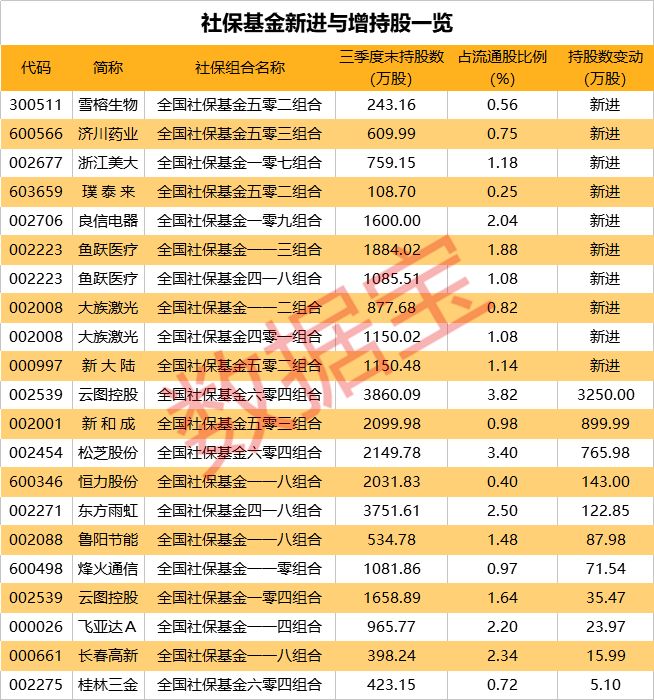 江阴一周天气预报评测3