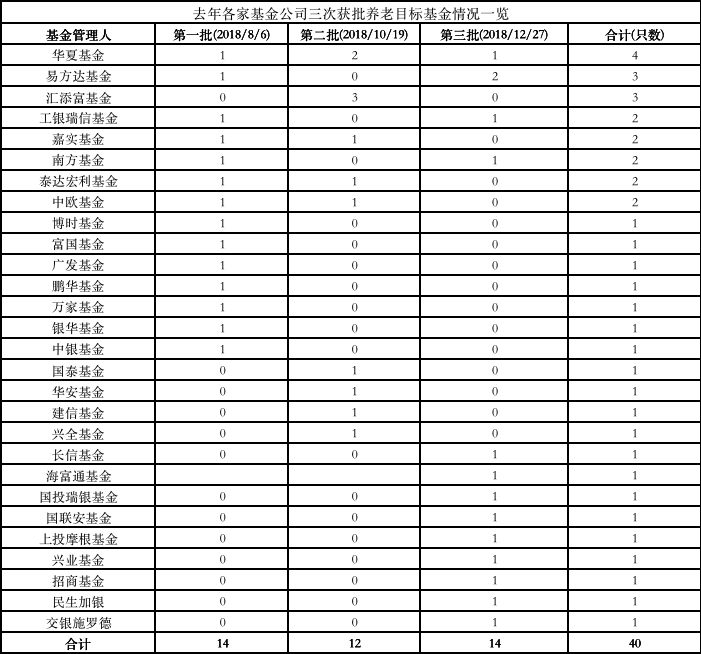 老君山天气评测2