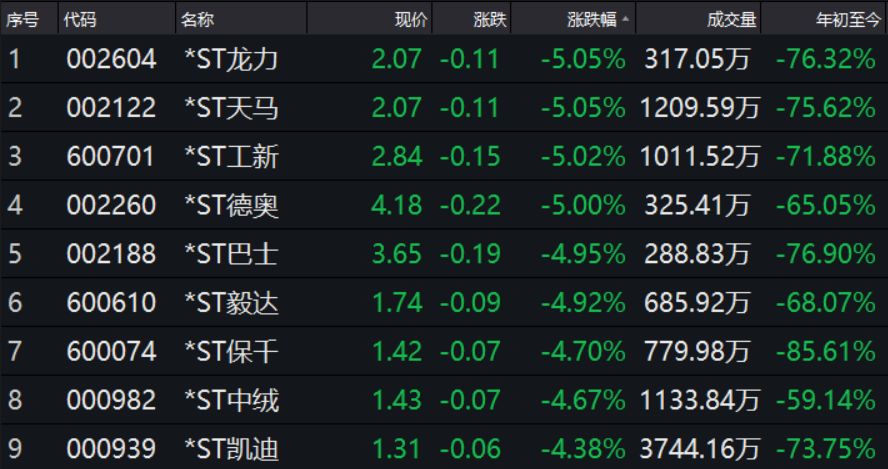 九三天气预报评测3