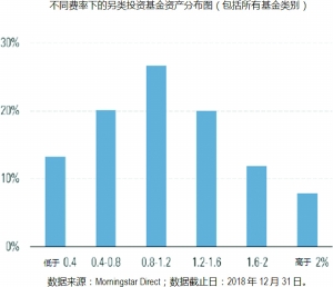 吉林市天气预报介绍