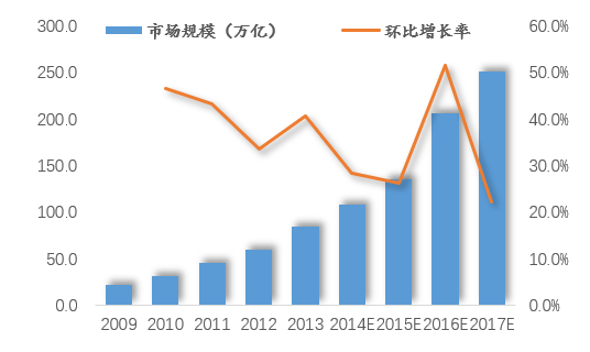 藤县天气介绍