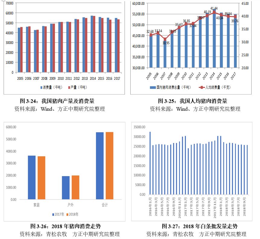 内蒙天气预报介绍