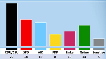 公主岭天气介绍