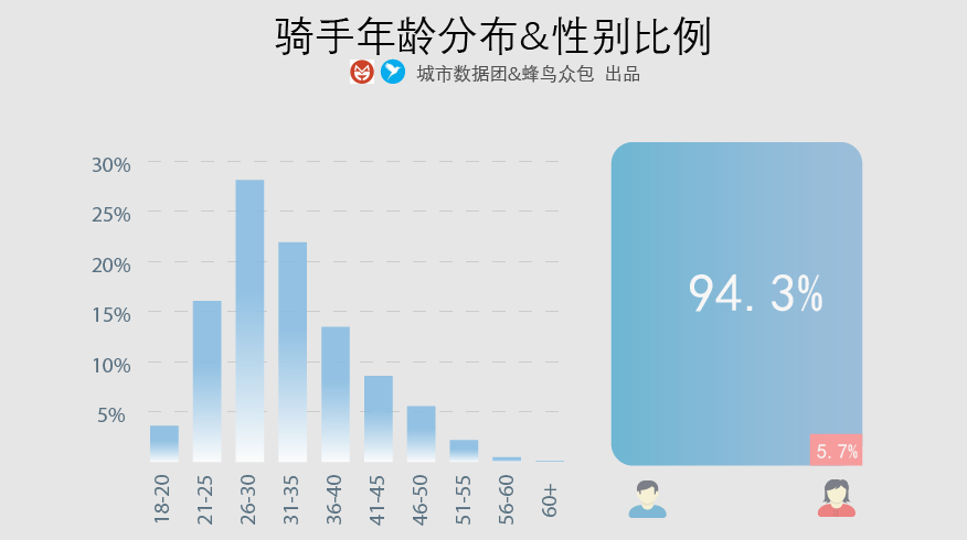 莫旗天气预报评测1