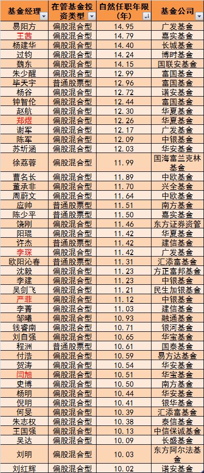 通辽地区天气预报介绍