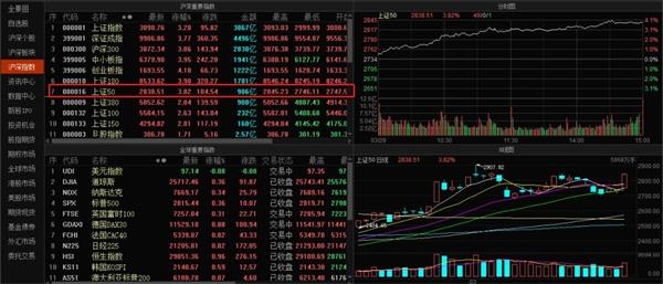 天气24小时预报评测3