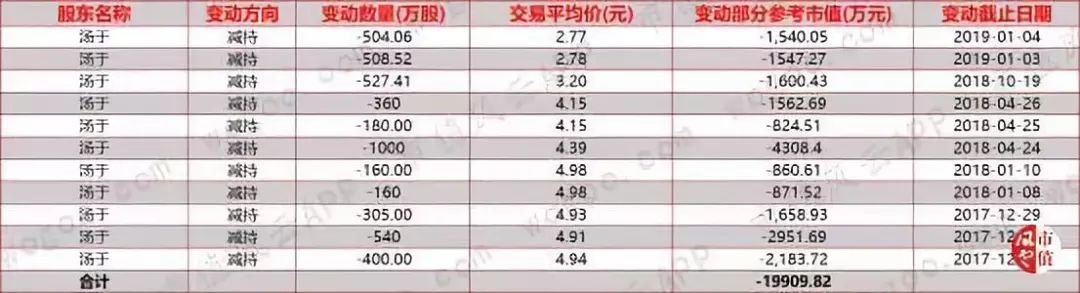 长沙天气预报一周 7天评测1