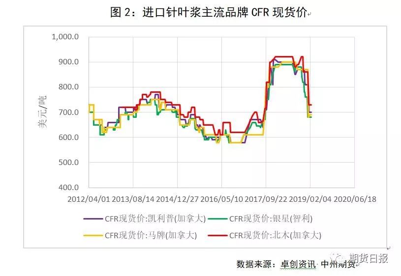 临沂空气质量指数评测3