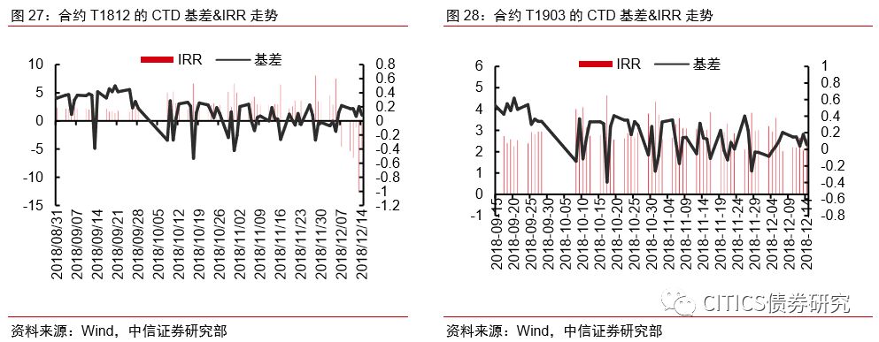 富平天气介绍