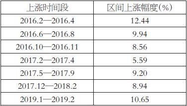 安徽省亳州市谯城区天气评测3