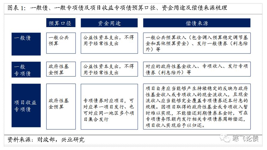 重庆温度介绍