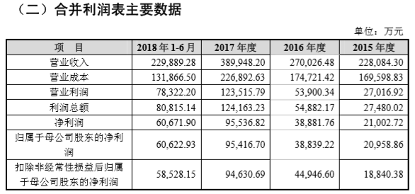 务川天气评测1