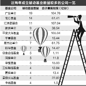 潍坊未来一周天气评测1