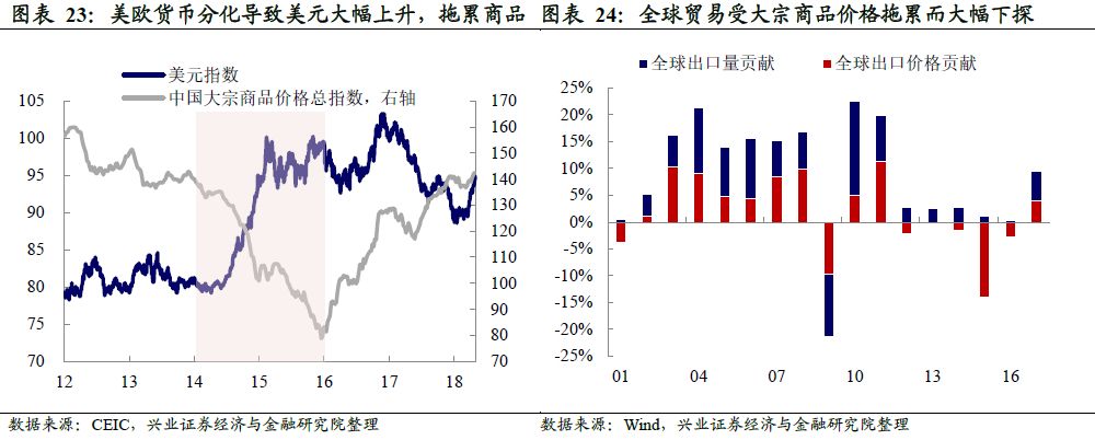 静海天气介绍