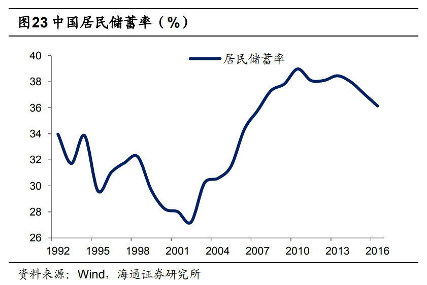 襄樊市天气预报介绍