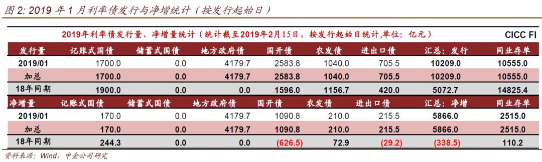 沂源县天气预报介绍