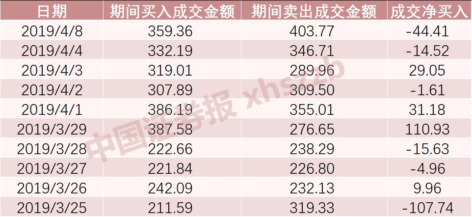 射阳天气评测2