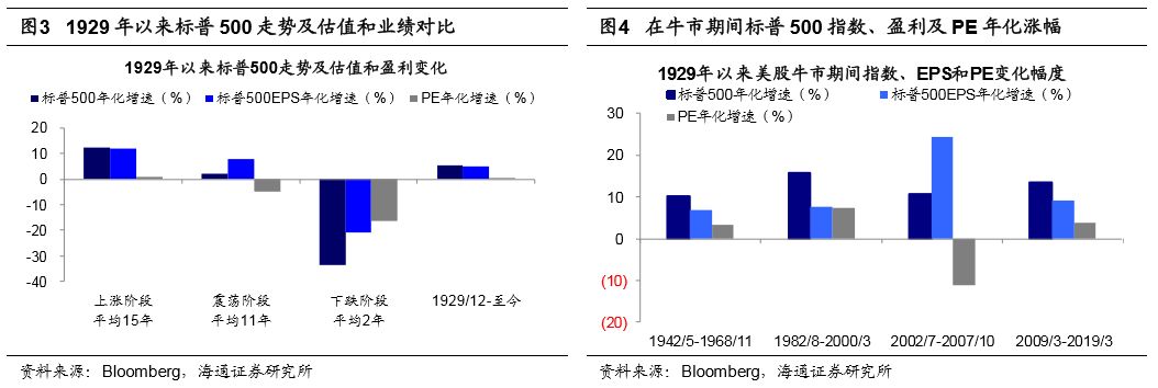 辽宁省沈阳市天气评测2