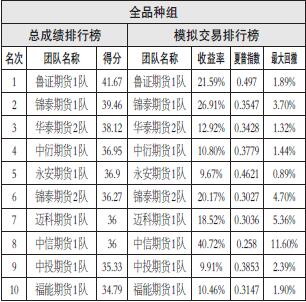 虞城天气2345评测1