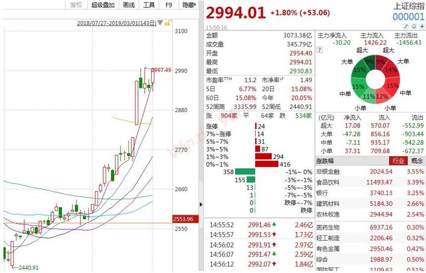 姜堰天气评测3